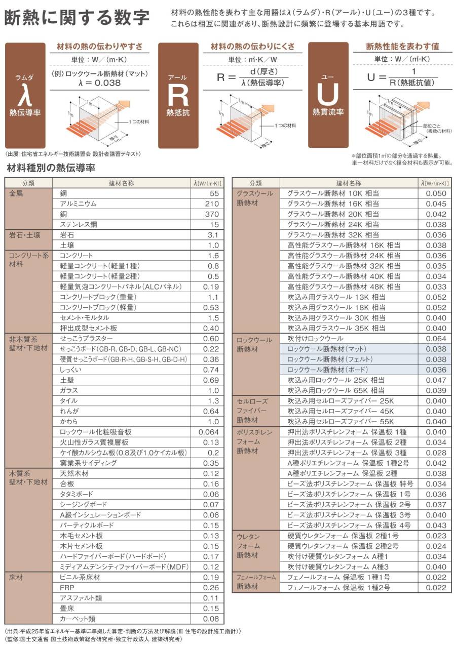 省エネ住宅　断熱材編